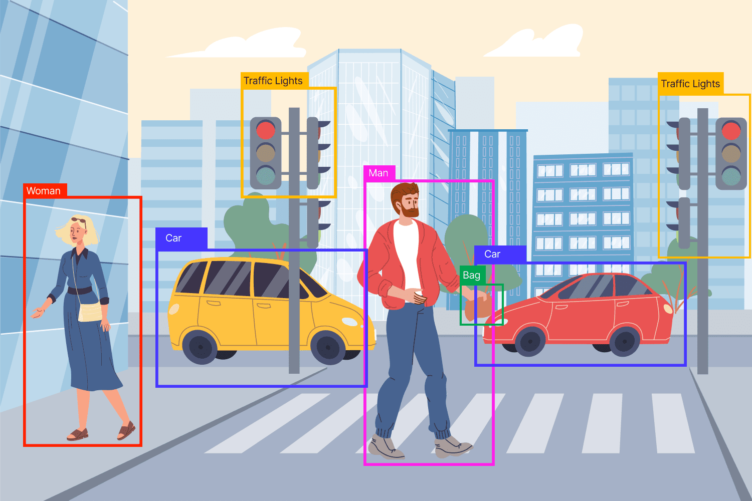 Object detection demonstration